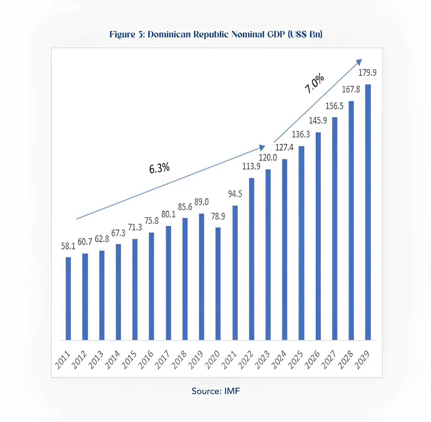 Graph 18