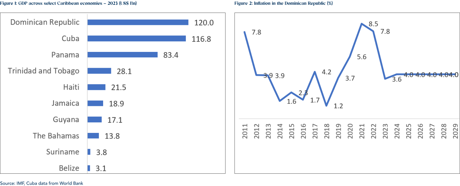 Graph 81