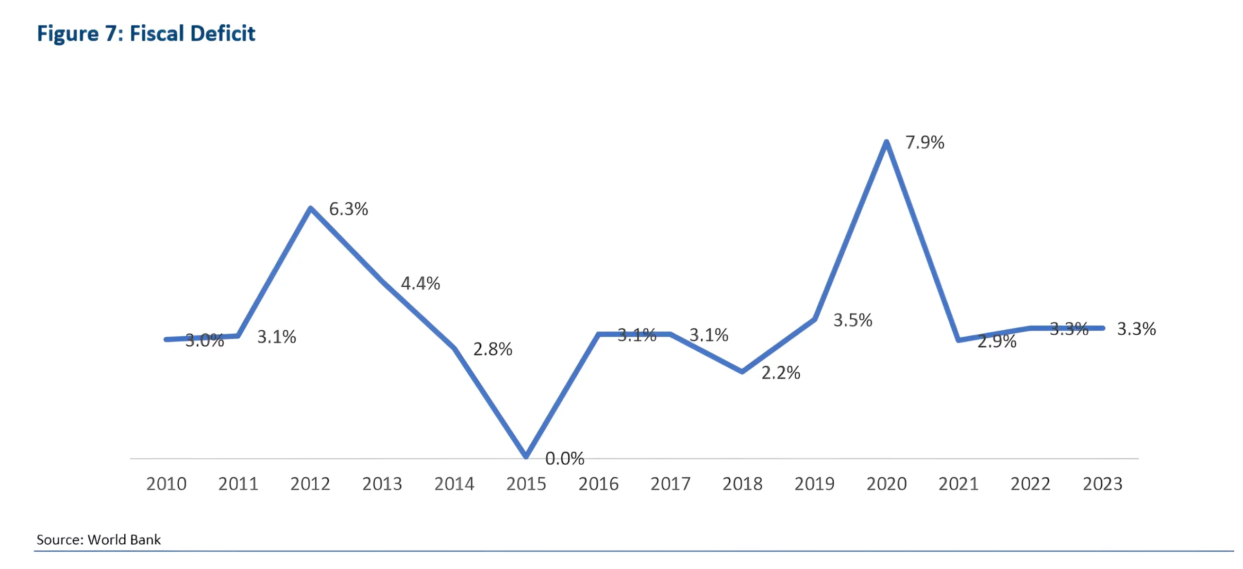 Graph 1
